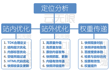 ��վ����